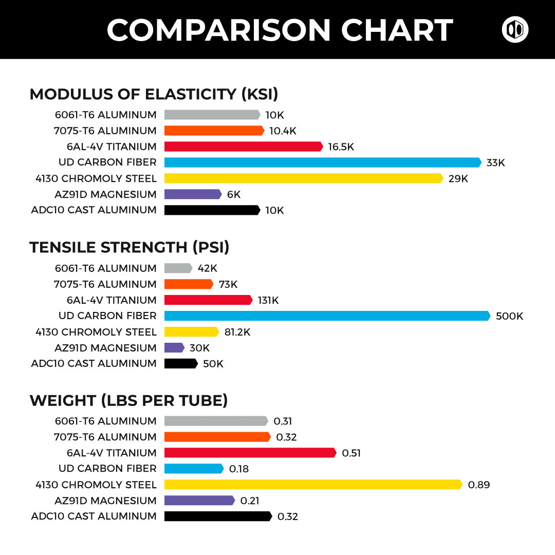 Hex Lab Carbon Rim comparison chart