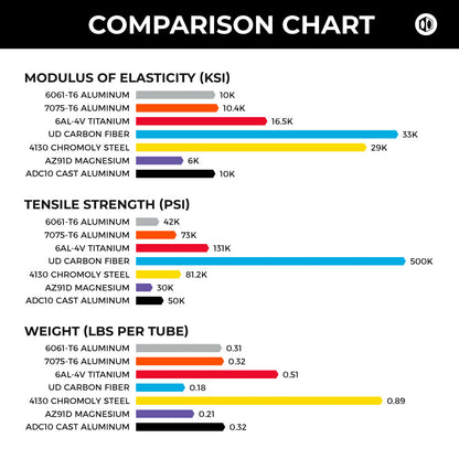 Box One Alloy BMX Rim - Size Chart